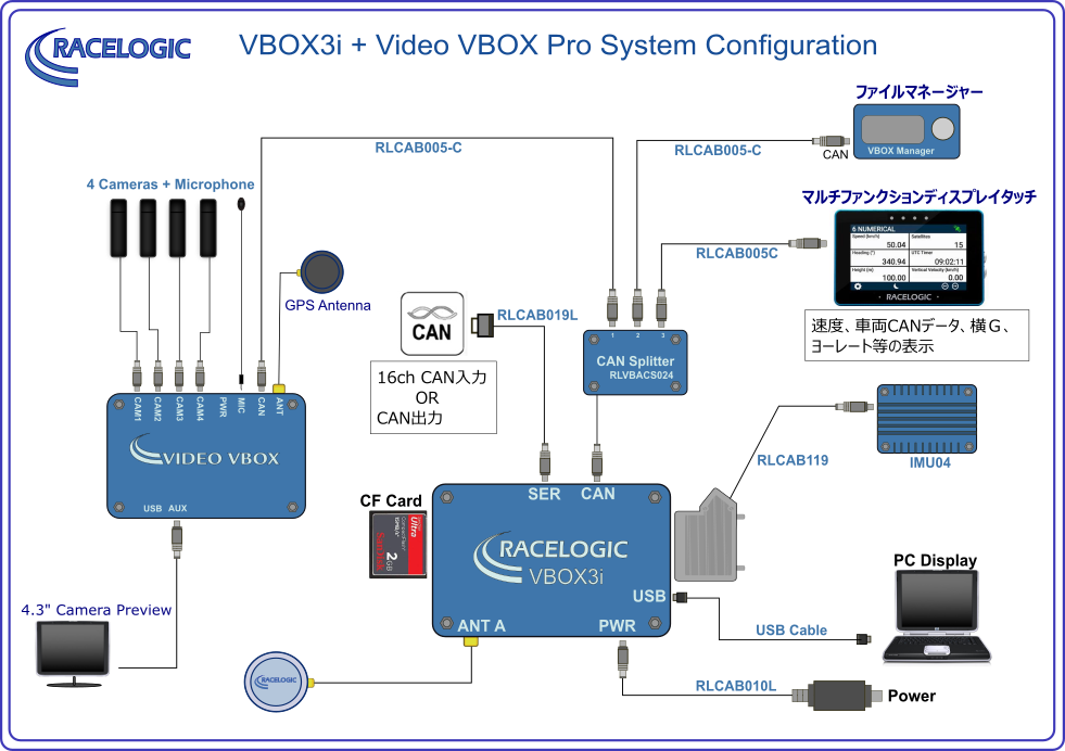 vbox m1 vbox m1